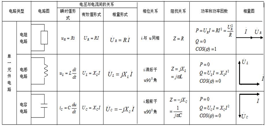 电容电阻电感怎么换算（电容电感和电阻之间的公式转化）-图1