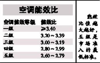 空调好坏的判断标准（空调好坏的判断标准图）