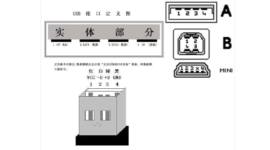 9341标准接口(1394b接口定义9芯)-图1 9341标准接口(1394b接口定义9芯)-图1