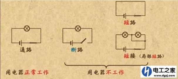 怎么判定是否短路（怎么判断短路和短路）