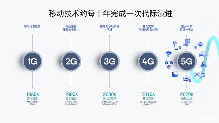 5G制订标准(5g的标准制定出来了吗)-图2 5G制订标准(5g的标准制定出来了吗)-图2