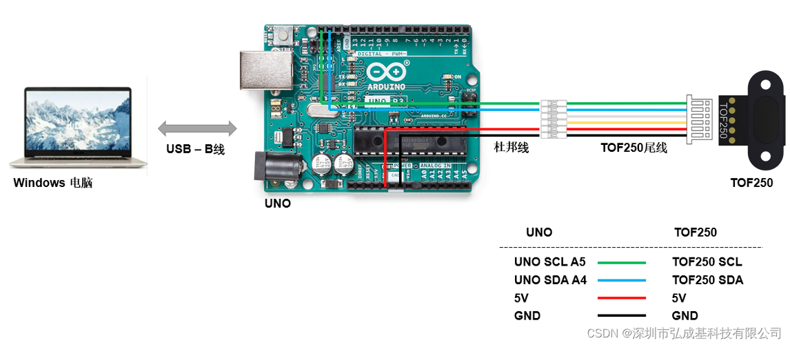 怎么测试Arduinouno的好坏(arduino检测按钮状态)-图1 怎么测试Arduinouno的好坏(arduino检测按钮状态)-图1