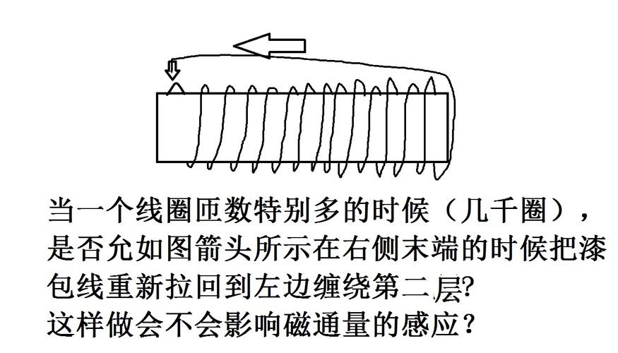 通电线圈要怎么缠绕(如何缠电线线圈)-图2 通电线圈要怎么缠绕(如何缠电线线圈)-图2