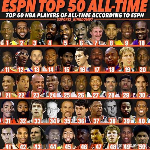 nba球星哪个9月24日生日(9月25日出生的nba球星)-图1 nba球星哪个9月24日生日(9月25日出生的nba球星)-图1