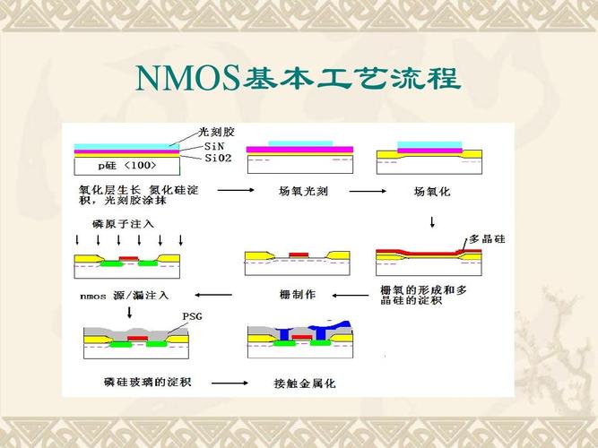 标准的cmos制作流程（cmos制作工艺）