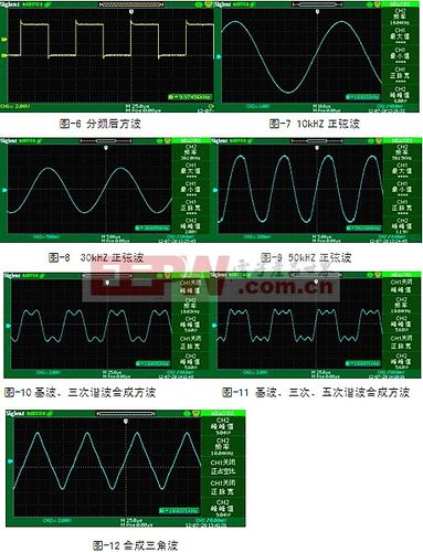 示波器标准信号是什么意思（示波器信号波形）