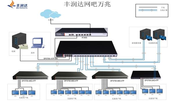 网吧无盘系统哪个好（网吧无盘系统搭建原理）