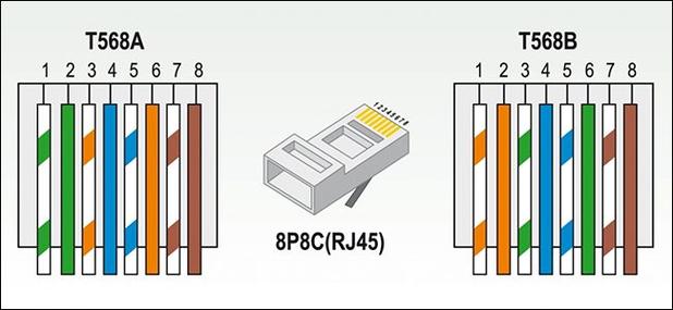 标准rj45输入(rj45是输入还是输出)-图1 标准rj45输入(rj45是输入还是输出)-图1