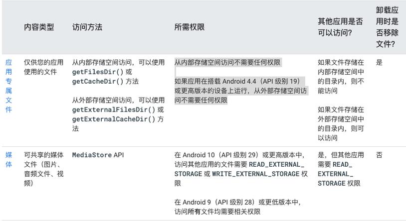 获取设备信息能禁止(获取设备信息权限是哪个文件)-图2 获取设备信息能禁止(获取设备信息权限是哪个文件)-图2