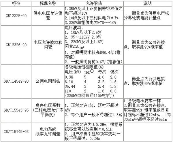 家用电压质量标准（家用电压标准范围）