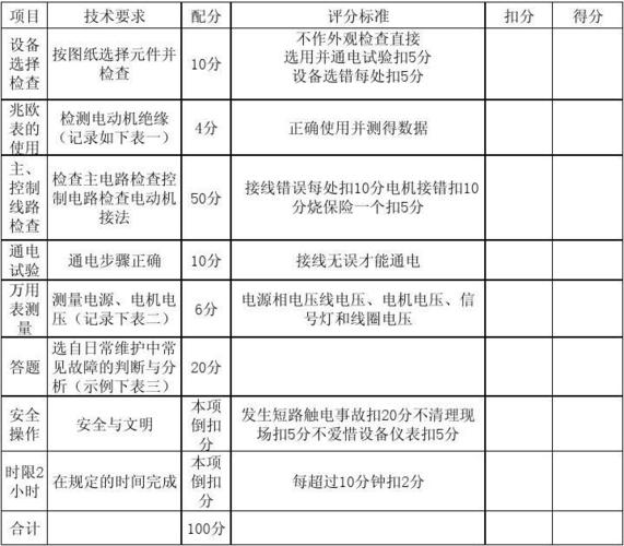 电工等级划分标准（电工等级怎么划分）