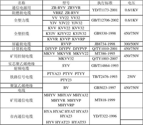 电力汽车电缆标准(电力汽车电缆标准规范)-图3 电力汽车电缆标准(电力汽车电缆标准规范)-图3