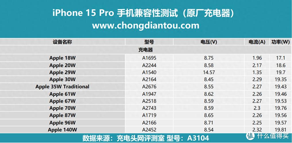 国际手机功率标准（国际手机功率标准是什么）