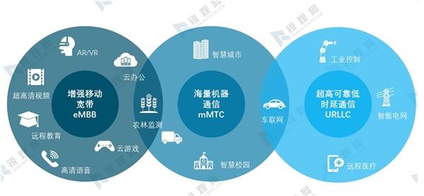 移动场景设备关键（移动应用场景）