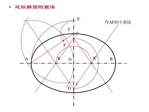 标准麦克亚当椭圆参数（麦克亚当椭圆怎么画）