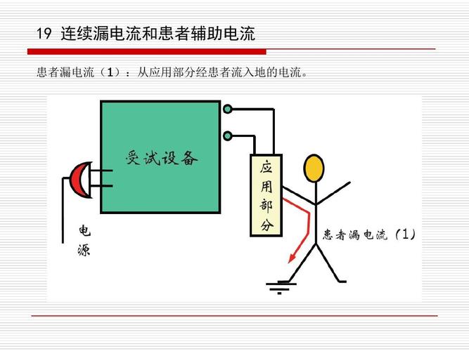 24v电源漏电流测试标准(24v电源漏电流测试标准是什么)-图2 24v电源漏电流测试标准(24v电源漏电流测试标准是什么)-图2