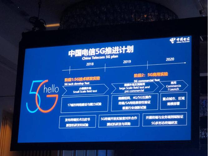 5G网络商用标准(5g网络正式商用)-图2 5G网络商用标准(5g网络正式商用)-图2