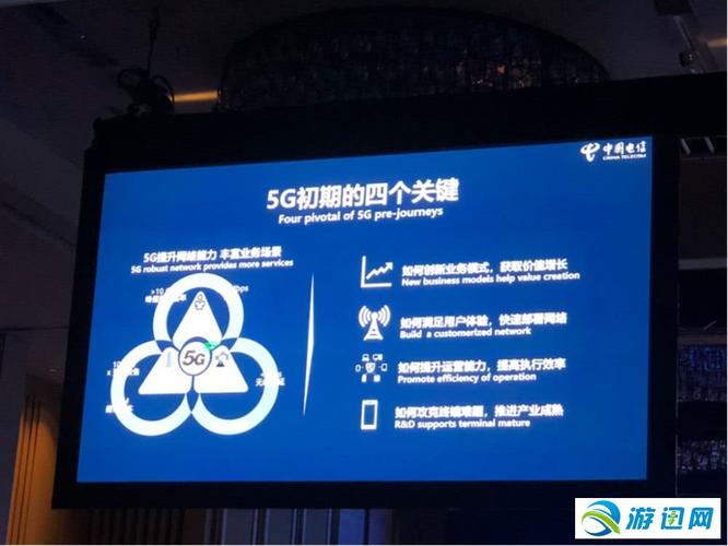 5G网络商用标准(5g网络正式商用)-图3 5G网络商用标准(5g网络正式商用)-图3