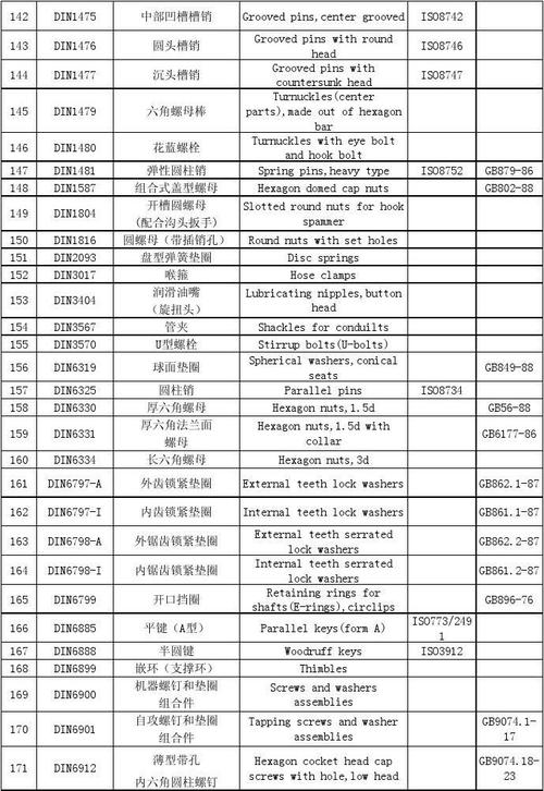 62368中文标准(62368对应国标)-图2 62368中文标准(62368对应国标)-图2