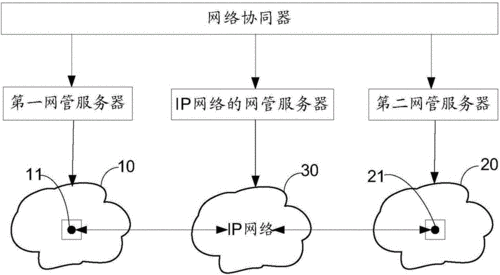 网络设备配置基础(网络设备配置方案)-图3 网络设备配置基础(网络设备配置方案)-图3