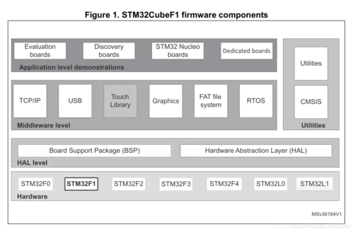 stm32标准库vcp(stm32标准库和hal库如何转换)-图2 stm32标准库vcp(stm32标准库和hal库如何转换)-图2