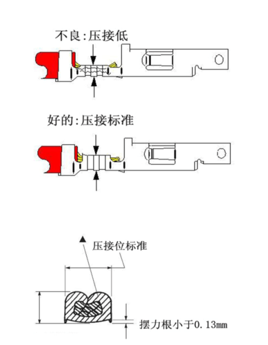 rv端子怎么压(接线端子怎么压)-图1 rv端子怎么压(接线端子怎么压)-图1