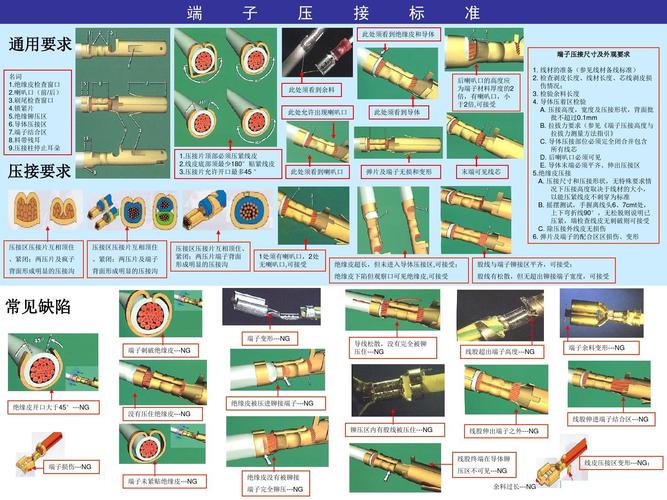 rv端子怎么压(接线端子怎么压)-图2 rv端子怎么压(接线端子怎么压)-图2
