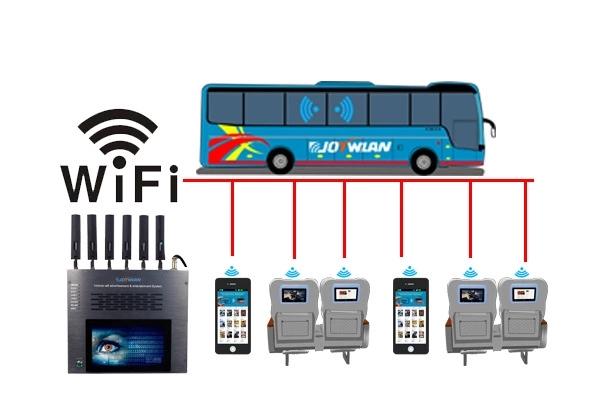 大客车wifi设备（客车wifi怎么使用）