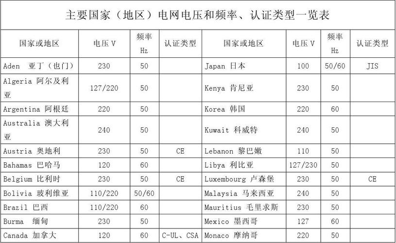 国家对电压波动标准（电压波动值）