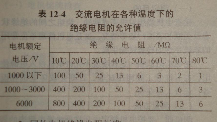 绝缘电阻测标准值（绝缘电阻测标准值怎么算）