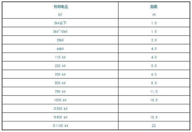 台湾的使用电压标准（台湾的用电电压是多少）