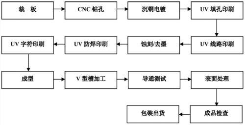 沉铜怎么管控(沉铜流程)-图1 沉铜怎么管控(沉铜流程)-图1