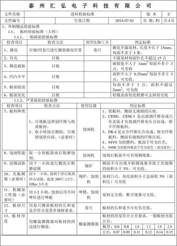 pcb板材料执行标准(pcb板 标准)-图3 pcb板材料执行标准(pcb板 标准)-图3