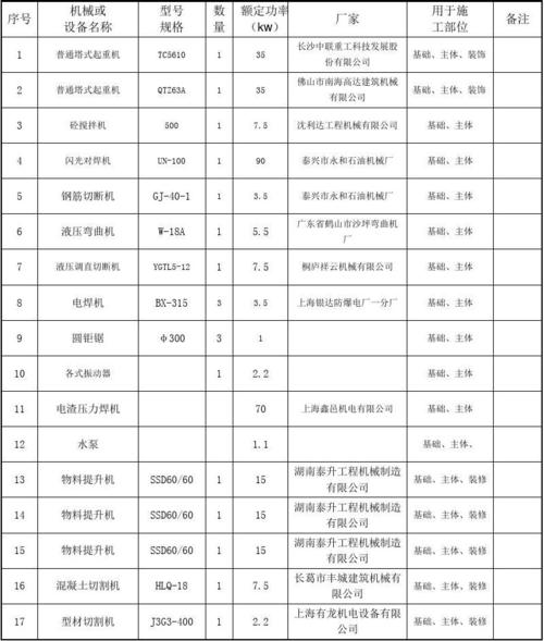 机器设备报价网(机械设备报价)-图3 机器设备报价网(机械设备报价)-图3