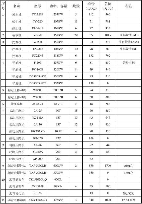 机器设备报价网(机械设备报价)-图2 机器设备报价网(机械设备报价)-图2
