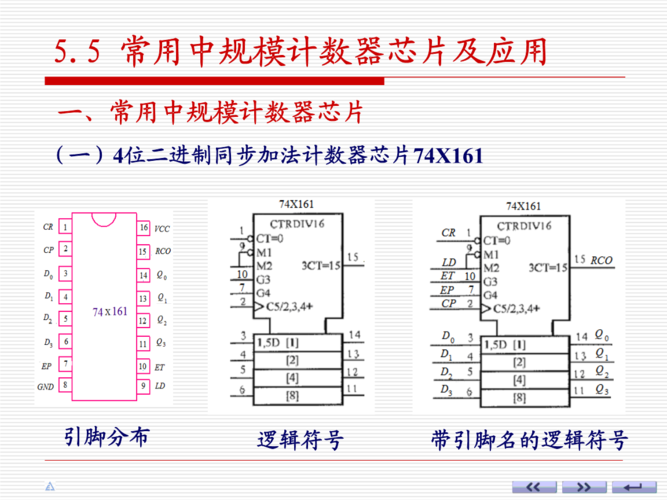 哪个芯片是模十计数器(模拟芯片型号)-图1 哪个芯片是模十计数器(模拟芯片型号)-图1