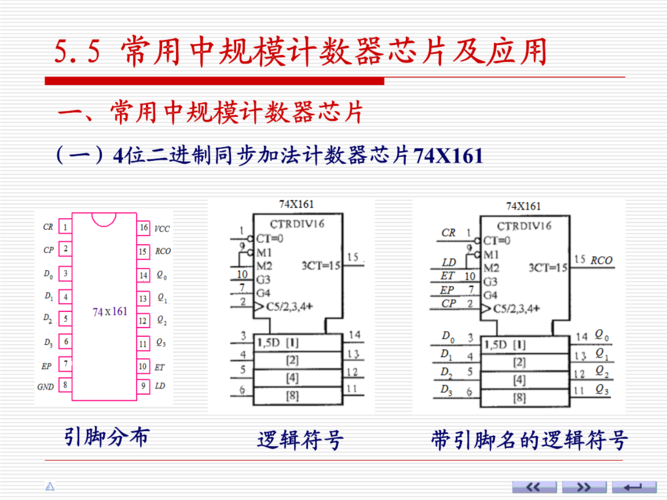 哪个芯片是模十计数器（模拟芯片型号）