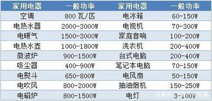 欧洲电器用什么标准（欧洲电器功率）