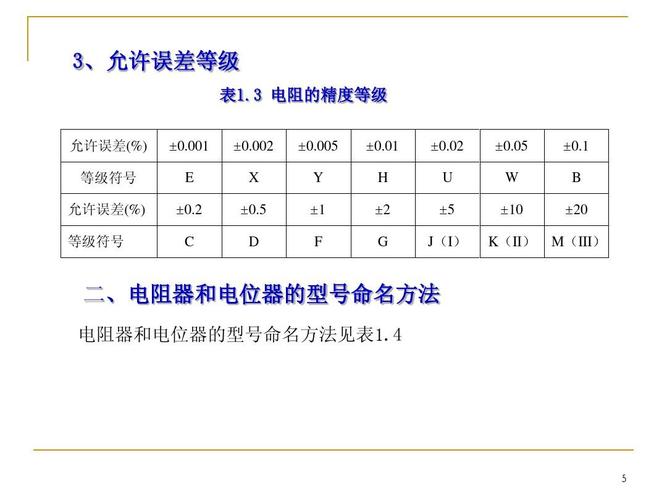 电阻偏移标准(电阻偏差)-图2 电阻偏移标准(电阻偏差)-图2