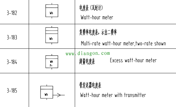 标准电源符号（标准电源符号表示）