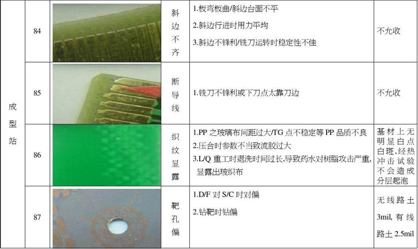 pcb定位孔怎么(pcb定位孔怎么打)-图2 pcb定位孔怎么(pcb定位孔怎么打)-图2