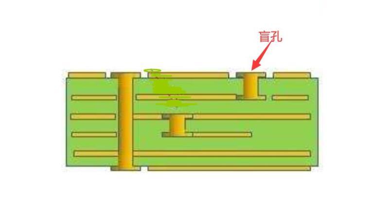 pcb定位孔怎么(pcb定位孔怎么打)-图1 pcb定位孔怎么(pcb定位孔怎么打)-图1