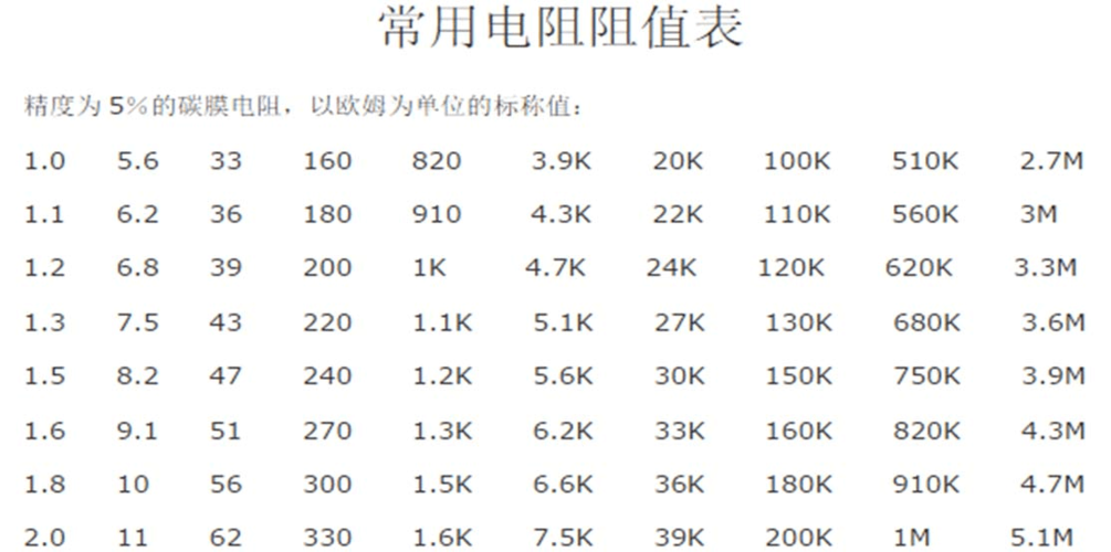 标准电阻范围(标准电阻范围怎么算)-图1 标准电阻范围(标准电阻范围怎么算)-图1