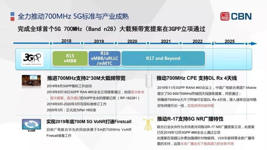 5g网络国际标准(5g网络国际标准有哪些)-图2 5g网络国际标准(5g网络国际标准有哪些)-图2