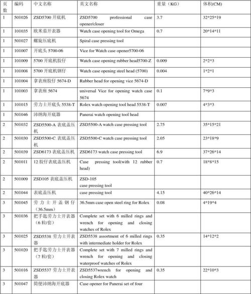 设备型号(设备型号英文缩写)-图3 设备型号(设备型号英文缩写)-图3