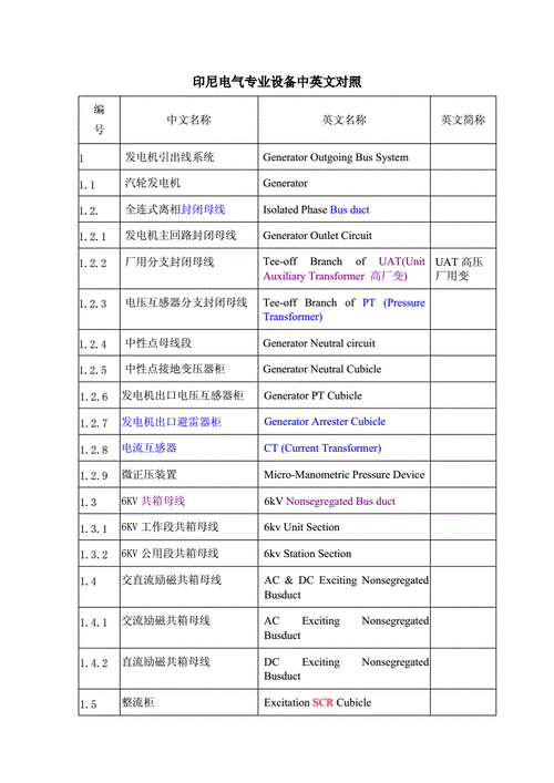设备型号(设备型号英文缩写)-图2 设备型号(设备型号英文缩写)-图2