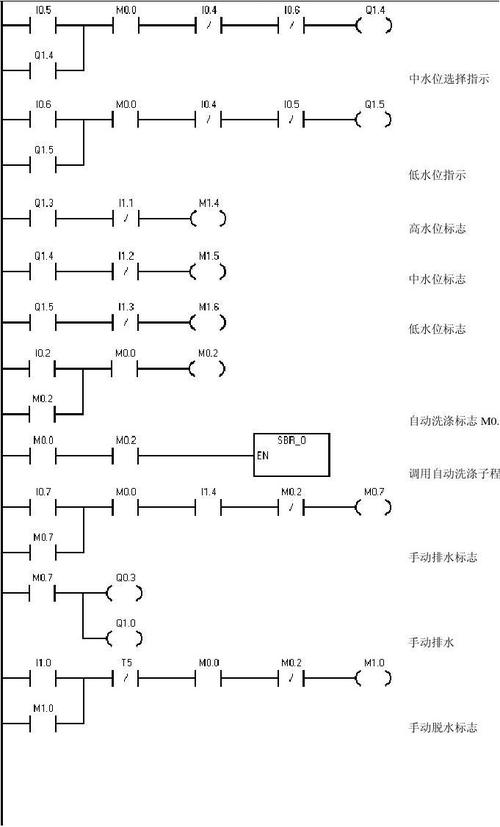 plc子程序怎么插入(plc子程序调用编程序例子)-图2 plc子程序怎么插入(plc子程序调用编程序例子)-图2