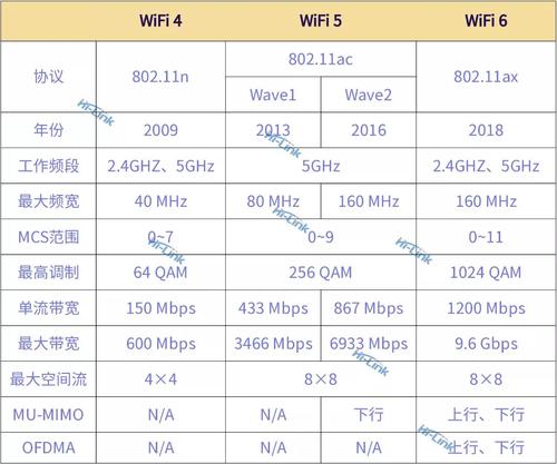 以太网宽带接入网收费标准（以太网带宽标准是多少）-图2