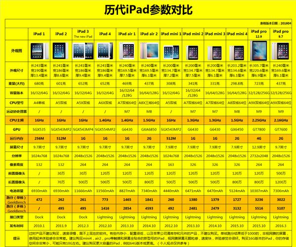 thenewpad设备型号(ipad设备型号和设备类型)-图2 thenewpad设备型号(ipad设备型号和设备类型)-图2