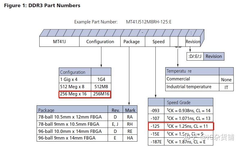 fpga时钟电平标准（fpga时钟频率一般多大）